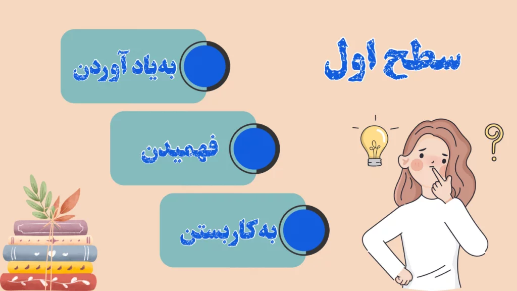 دانش‌آموز در حال برنامه‌ریزی برای امتحان